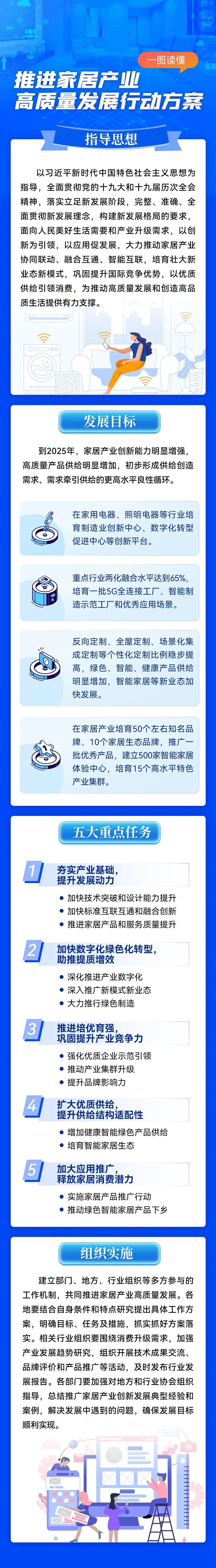 《推進家居産業高質量發展行動方案》解讀(附圖解)