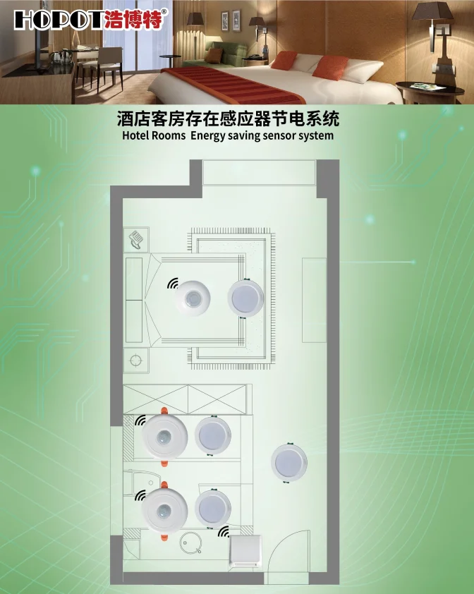 酒店客房存在感应器节电系统